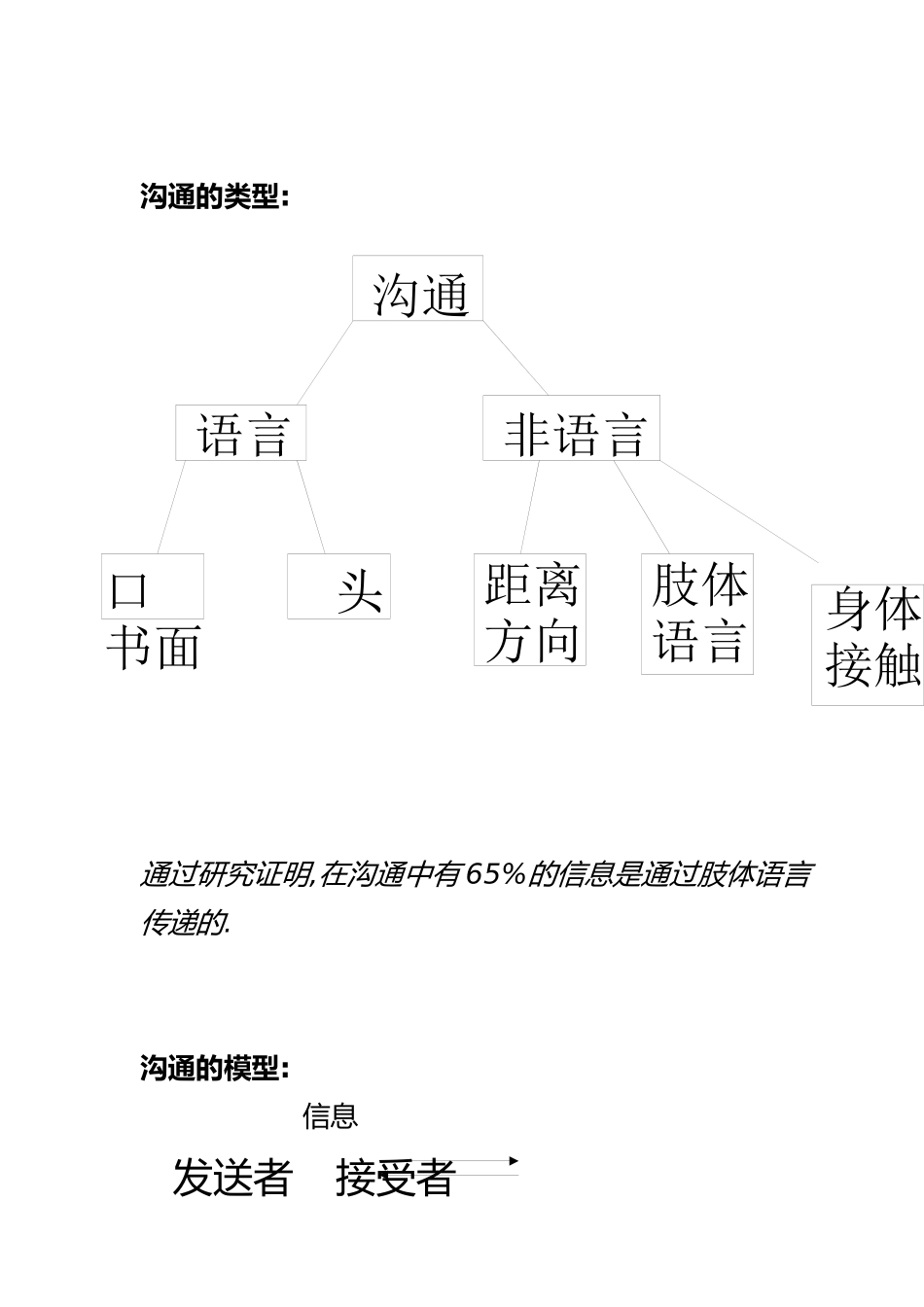 《有效沟通技巧》()_第3页