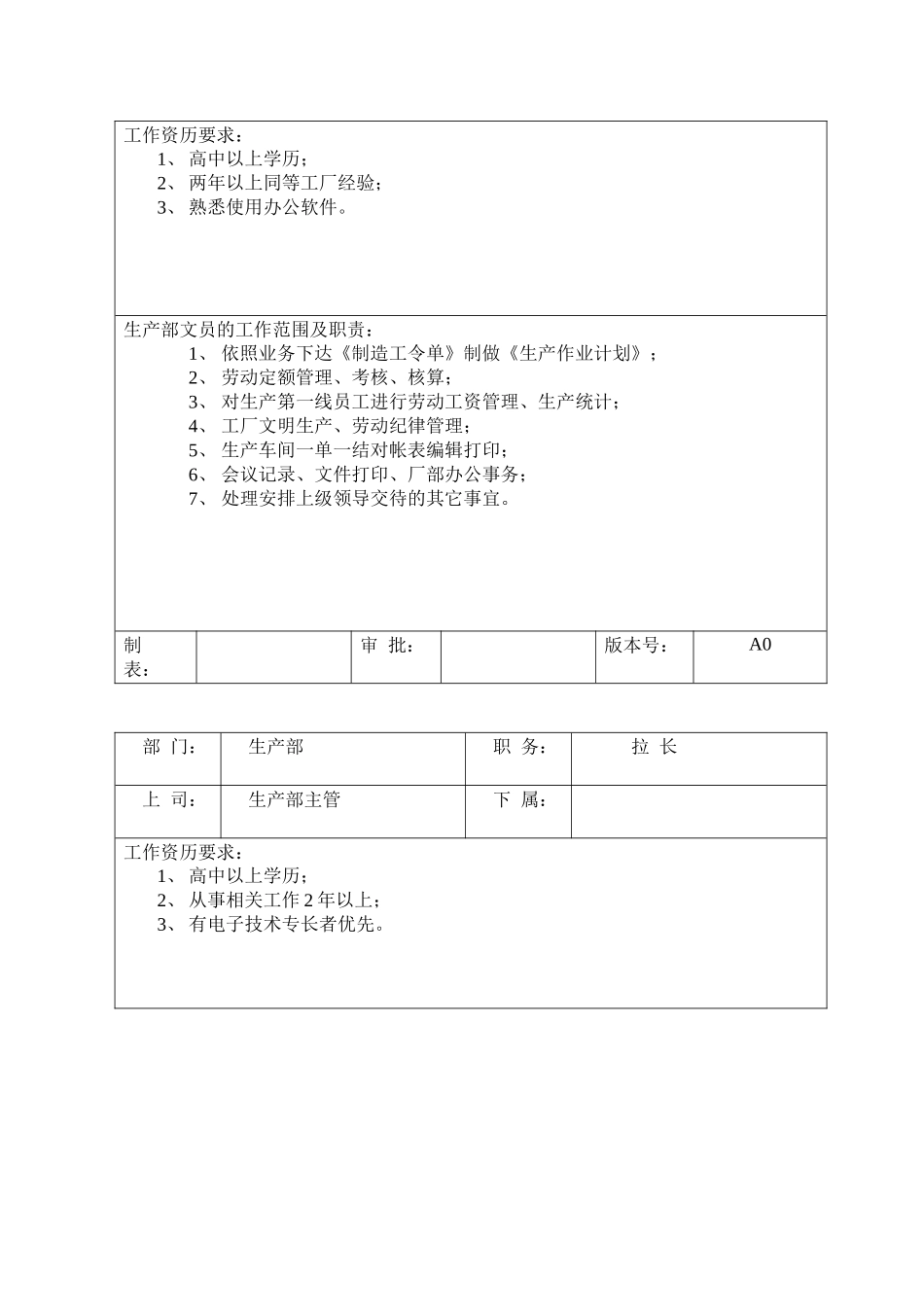 岗位职责10生产部岗位职责及任职要求(7)_第2页
