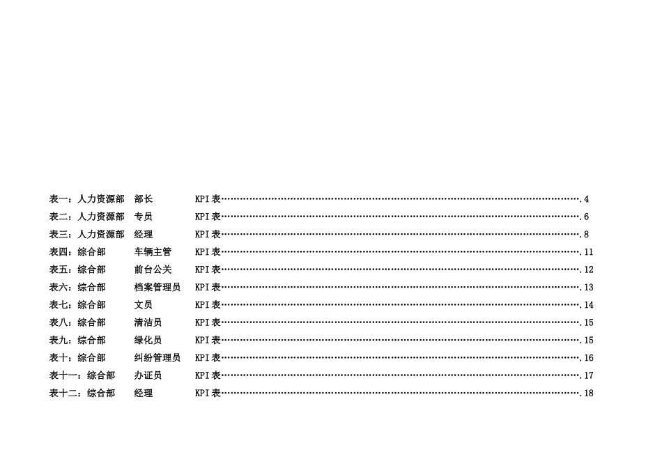 【南宁某房地产集团岗位绩效考核指标KPI表】（81页）_第2页