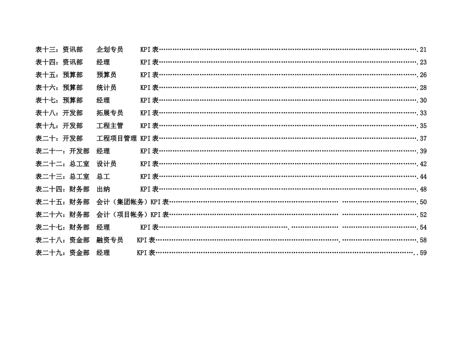 【南宁某房地产集团岗位绩效考核指标KPI表】（81页）_第3页