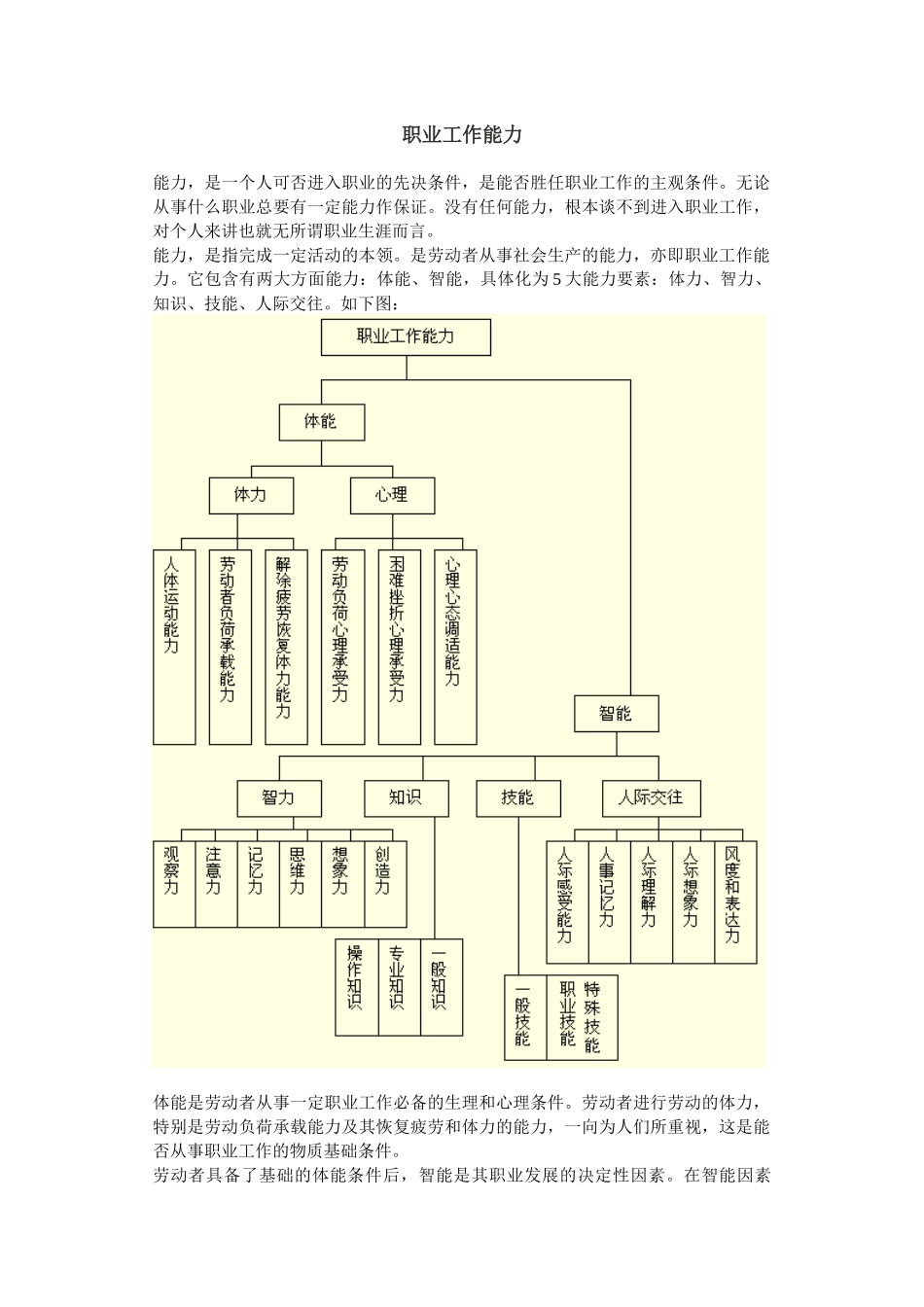 第一讲：职业发展概述_第2页