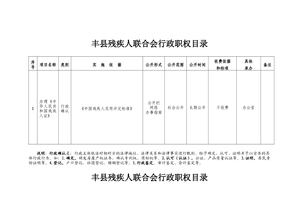 丰县残疾人联合会行政职权目录_第1页