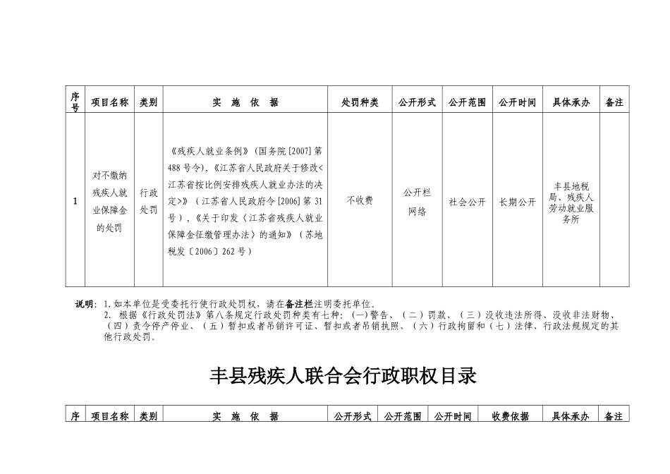 丰县残疾人联合会行政职权目录_第2页
