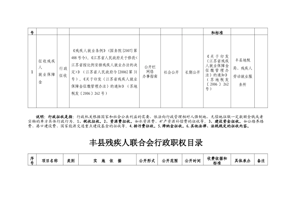 丰县残疾人联合会行政职权目录_第3页