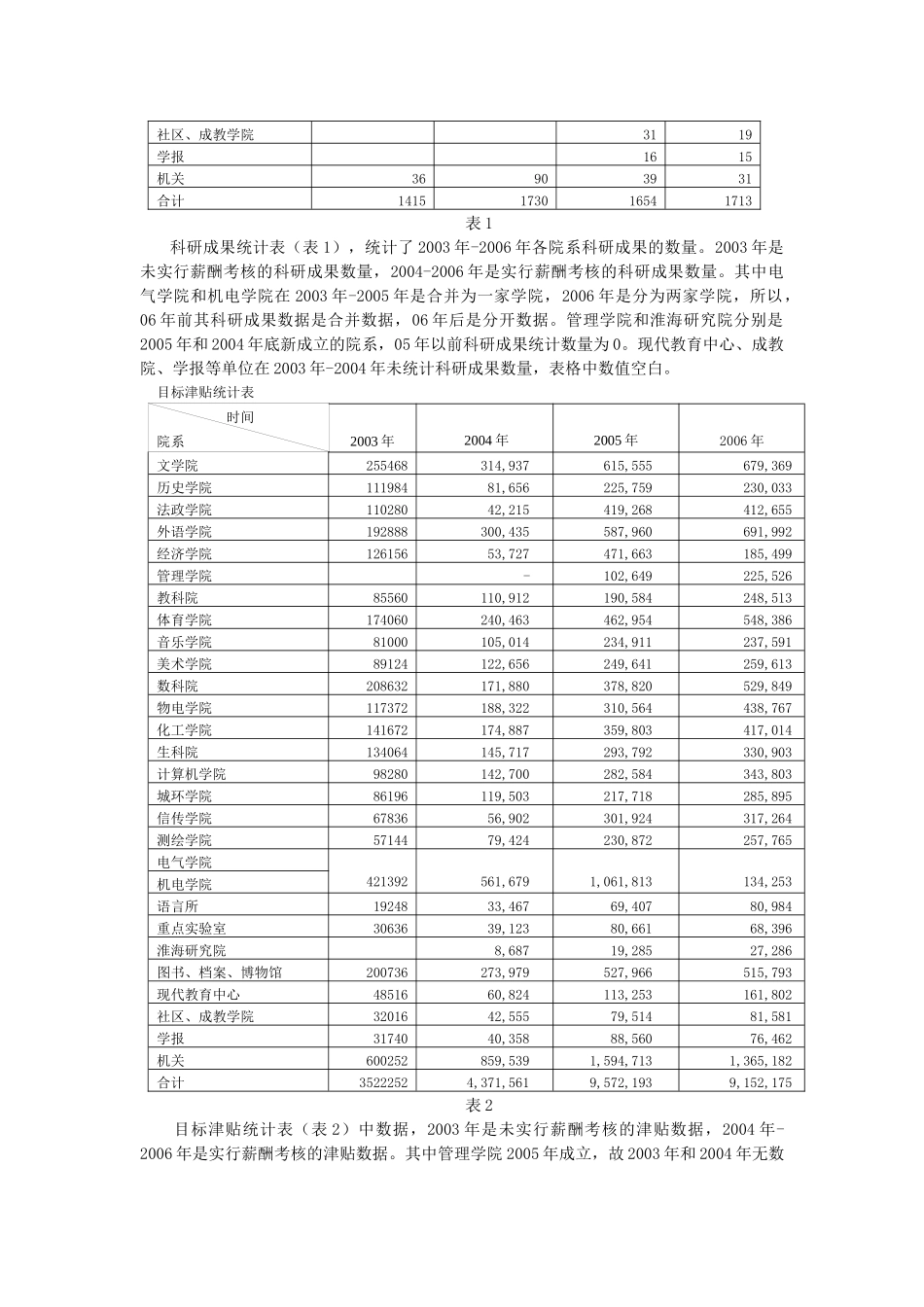 高校薪酬考核与科研成果数量相关性的实证研究_第2页