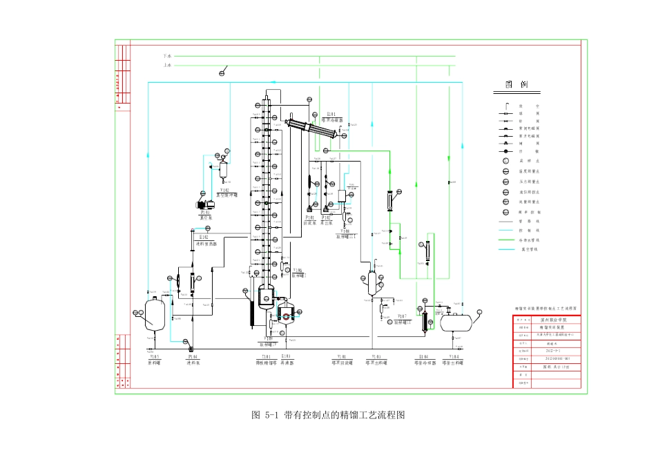 精馏实训岗位说明书_第3页
