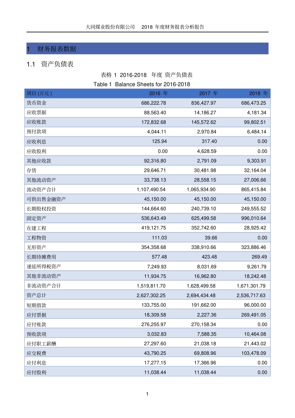 大同煤业股份有限公司2018年度财务报表分析报告_第3页