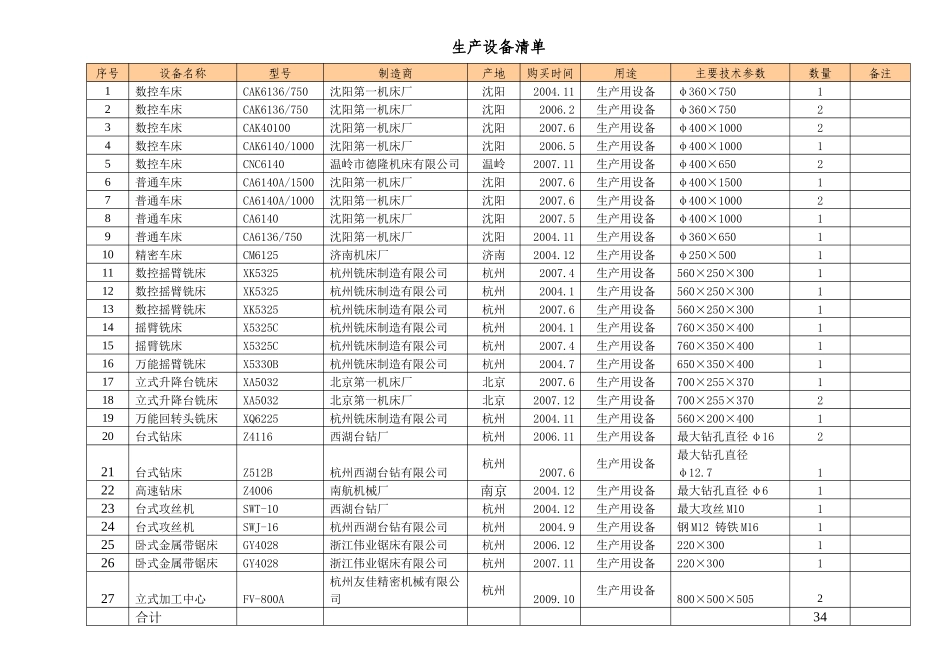 生产设备清单_第1页