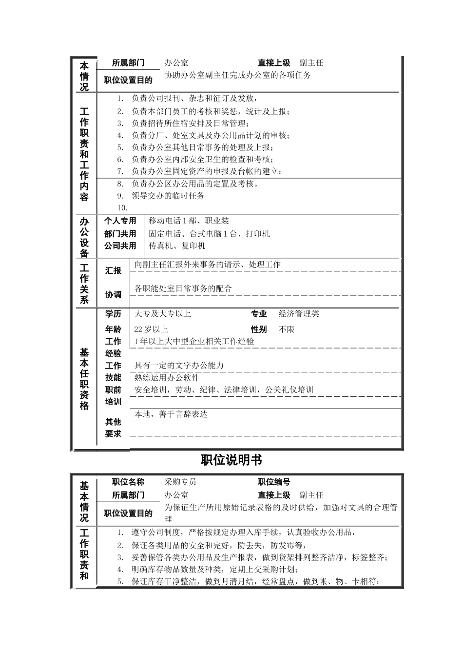 某公司各职员岗位说明书_第2页