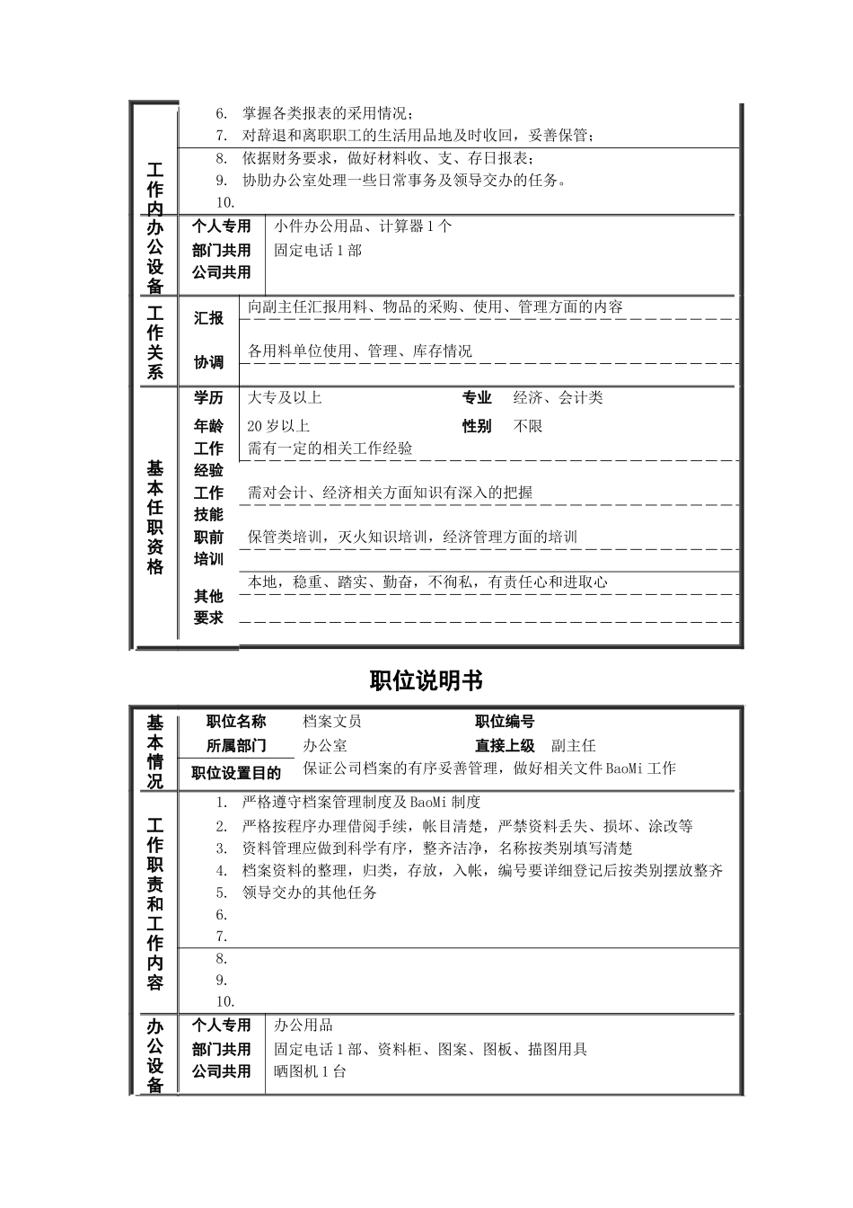 某公司各职员岗位说明书_第3页