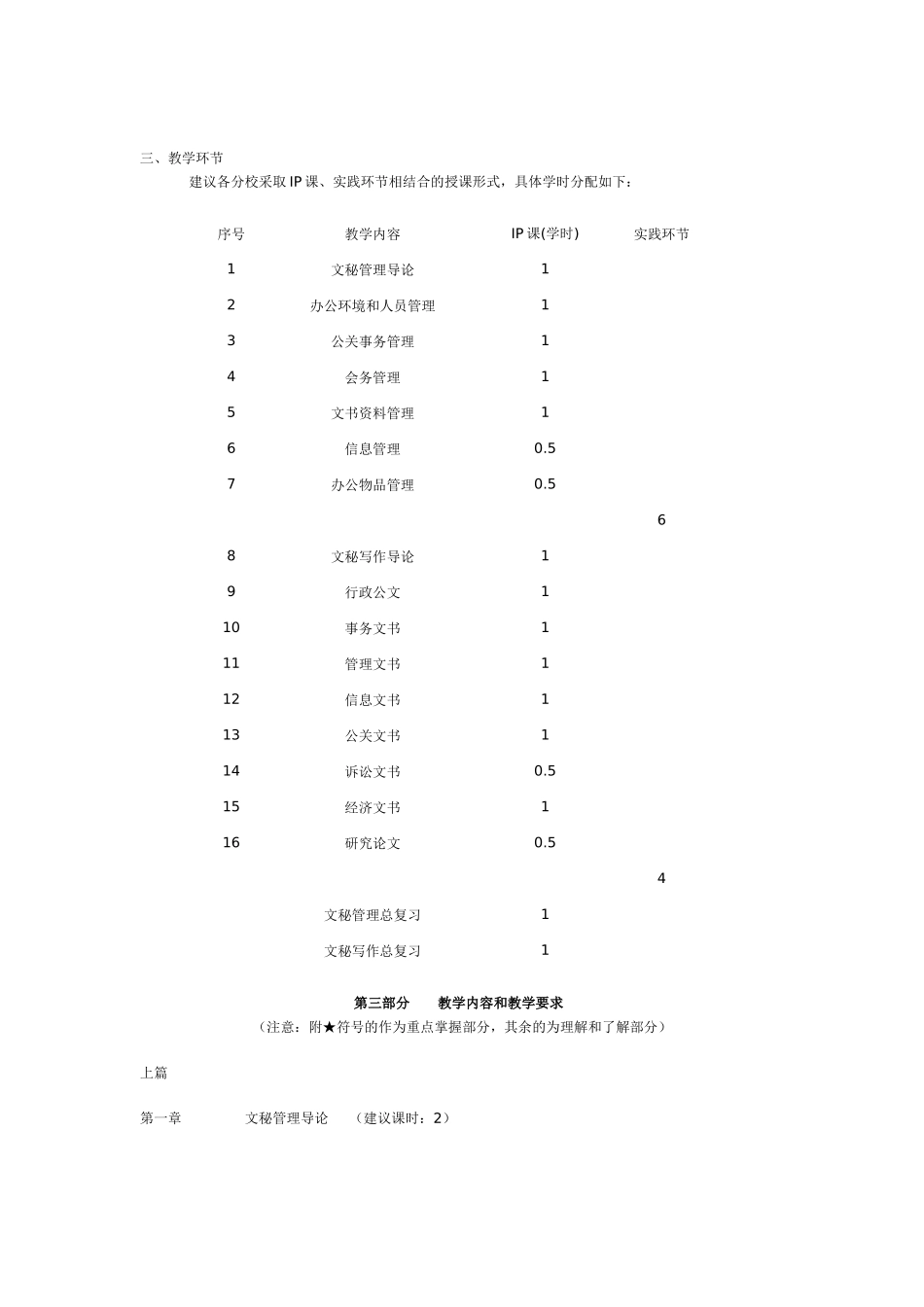 《文秘管理与写作》教学大纲(终审稿)_第3页