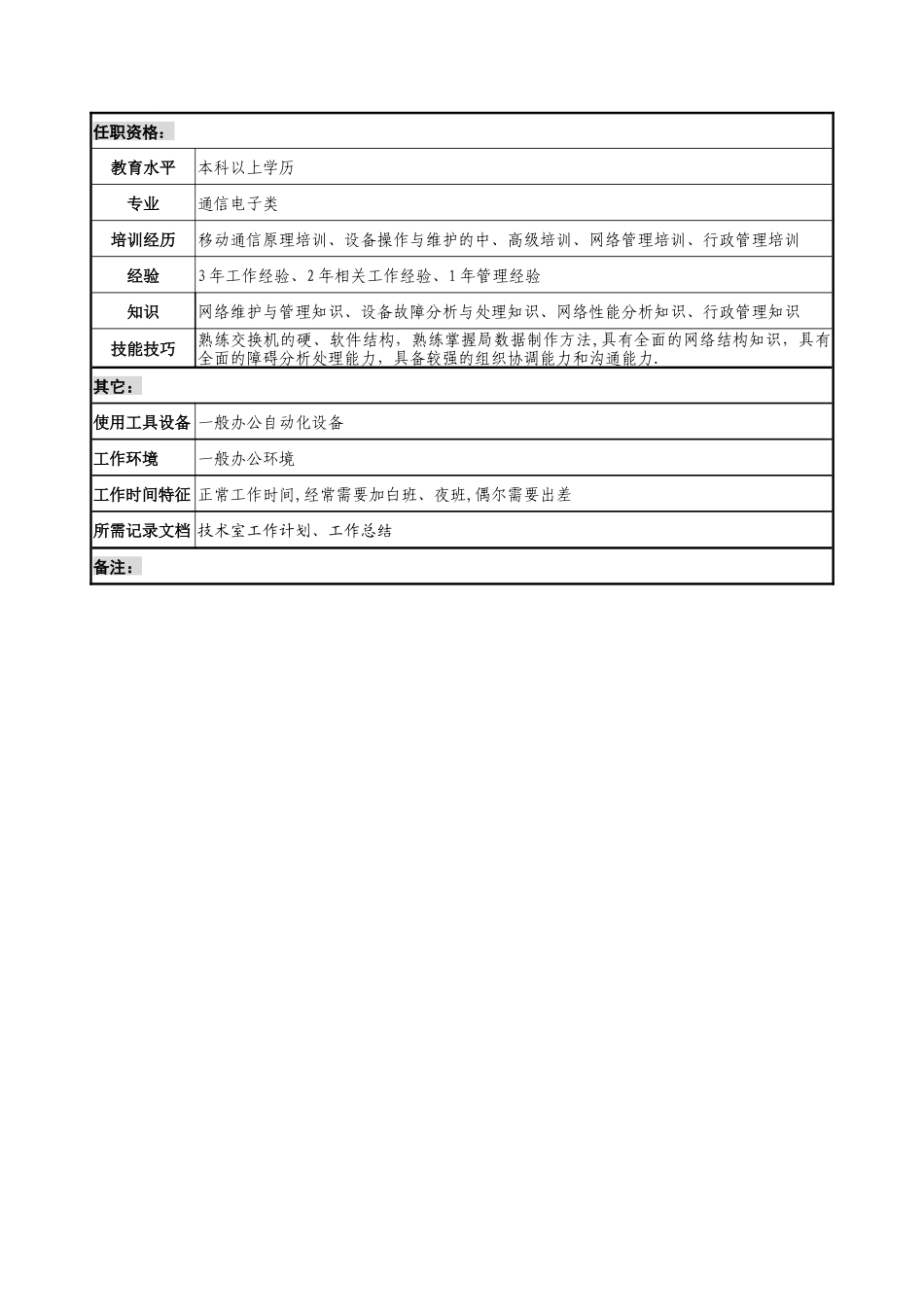 材料行业-网管中心-技术室副主任岗位说明书_第3页