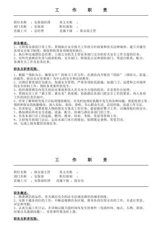 某公司安保部工作职责汇编
