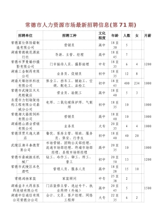 常德市人力资源市场最新招聘信息(第71期)