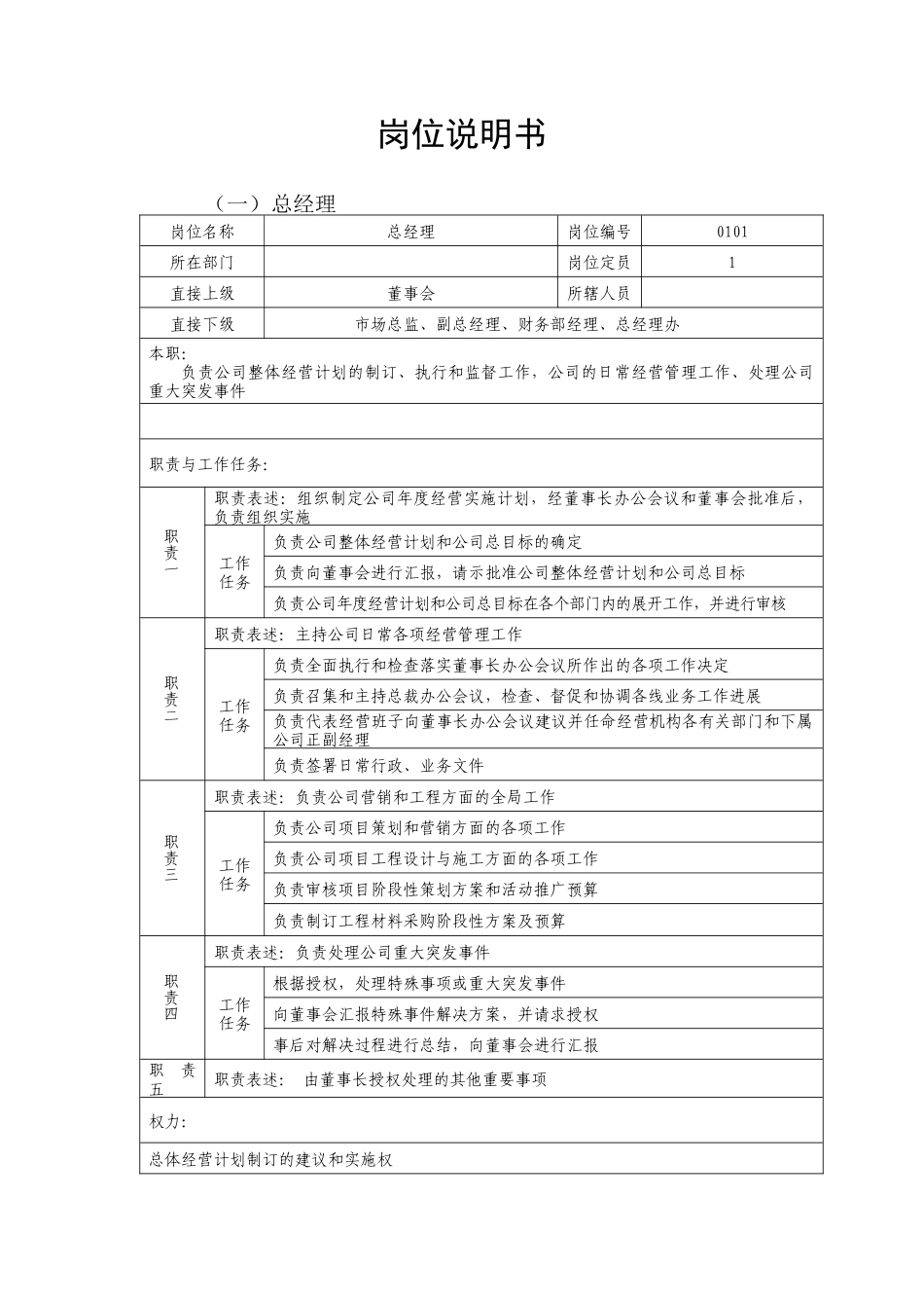 房地产某地产部门岗位说明书_第1页