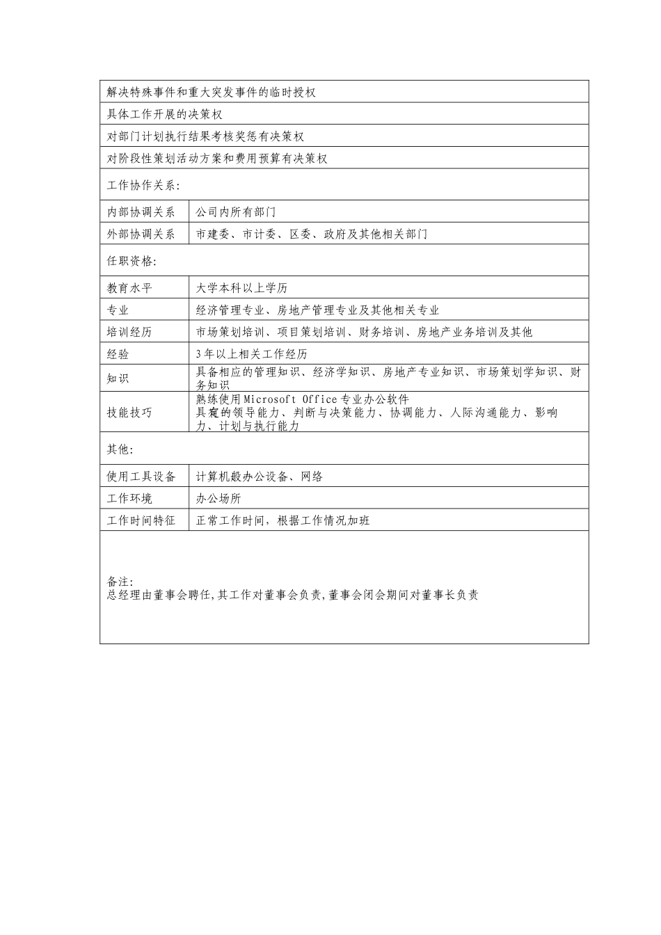 房地产某地产部门岗位说明书_第2页