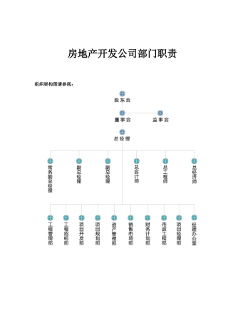 房地产开发公司部门职责(1)