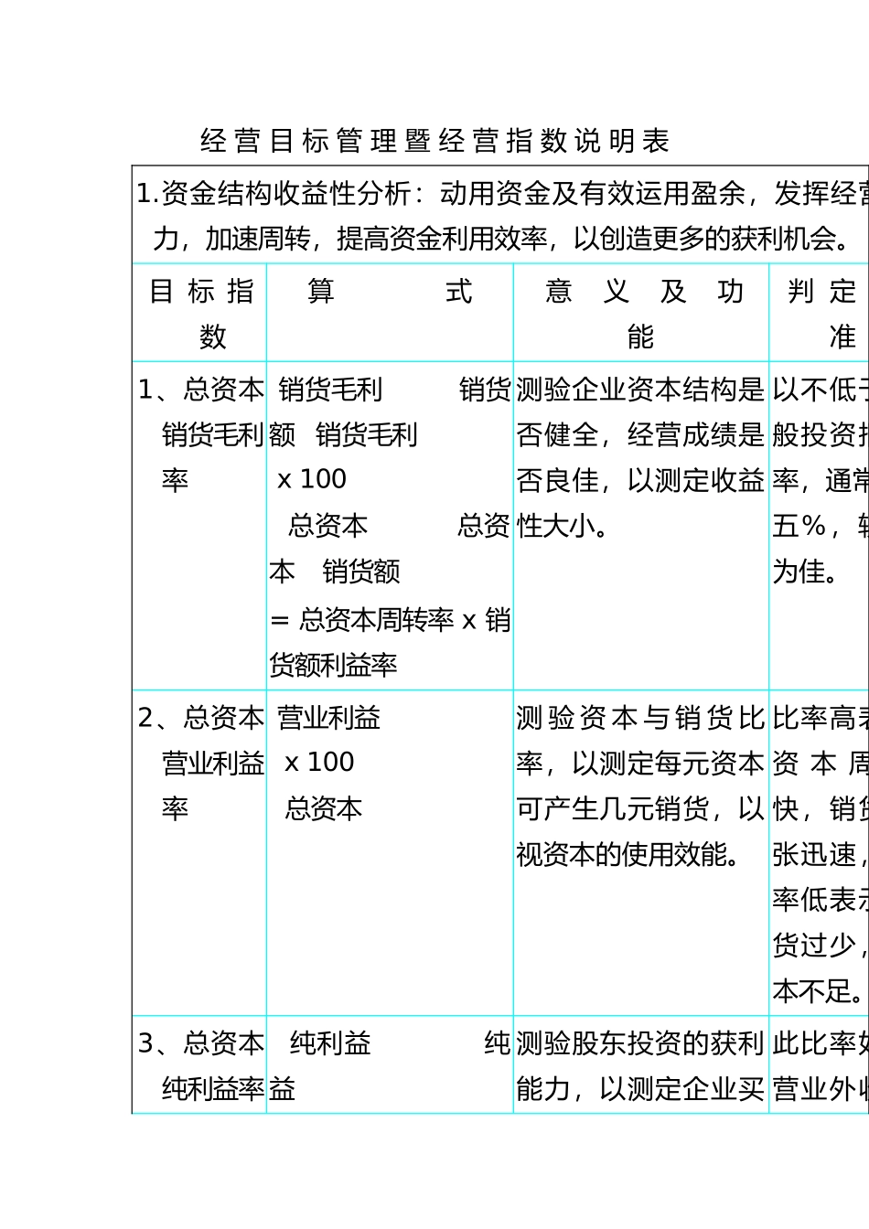 参考绩效考核管理知识资料_第1页