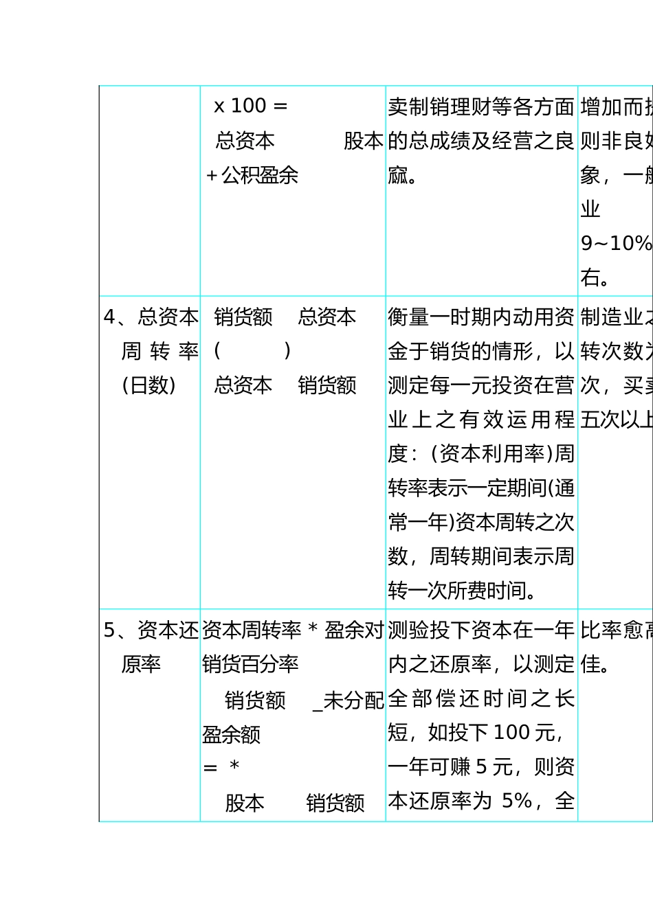 参考绩效考核管理知识资料_第2页