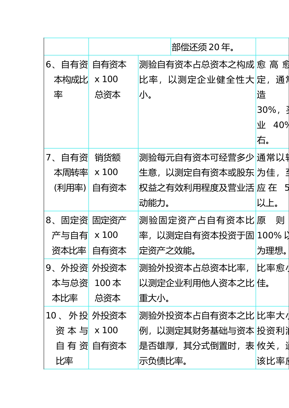 参考绩效考核管理知识资料_第3页