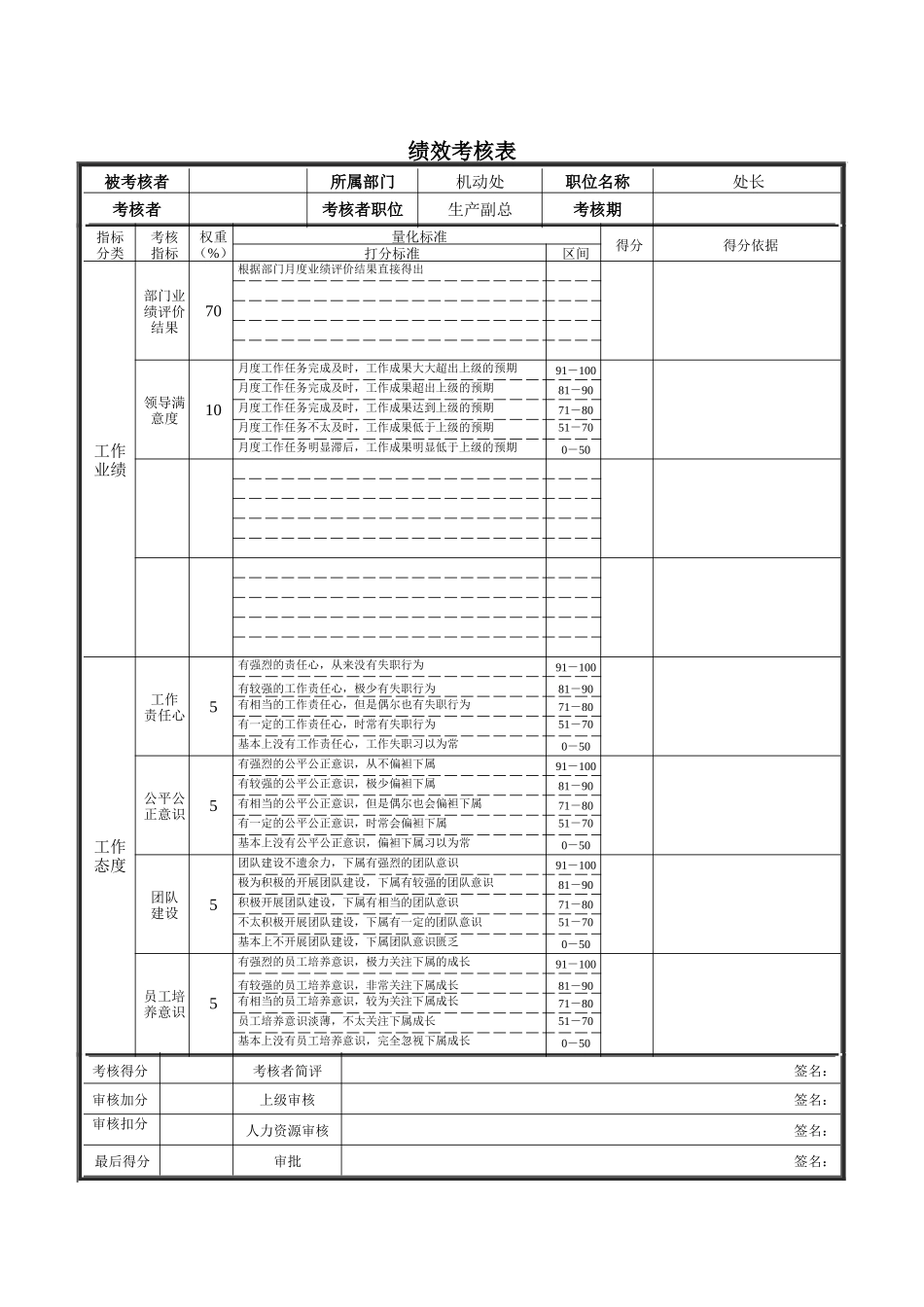 机动处处长绩效考核表_第1页