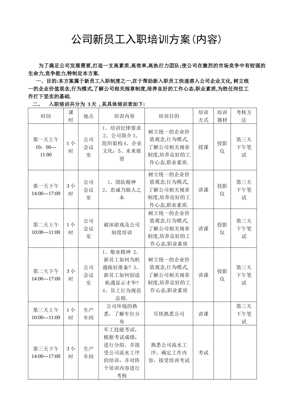 某公司新员工入职培训方案与制度( 52)_第1页