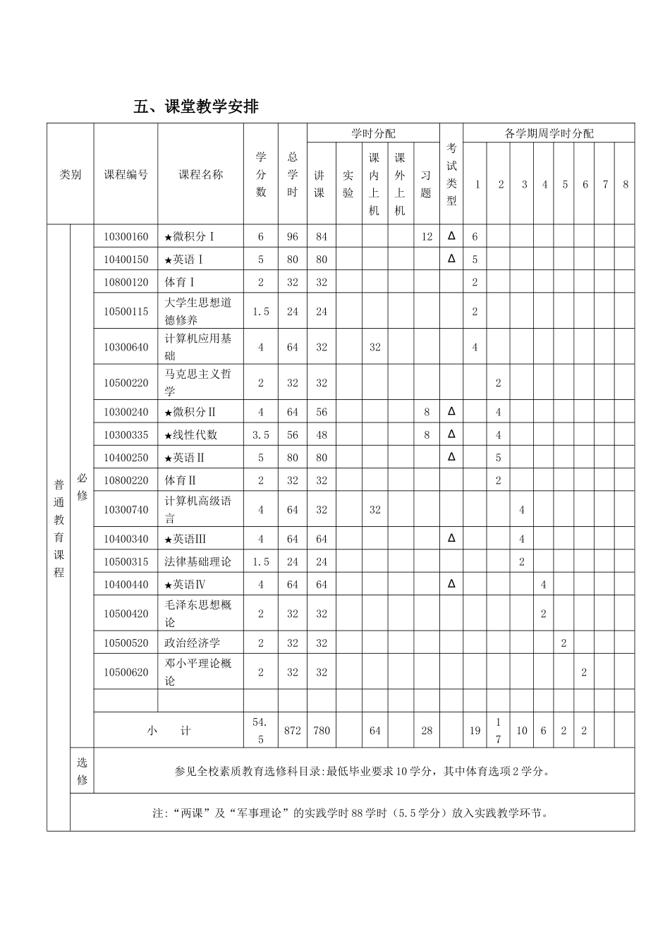 材料化学专业本科人才培养方案_第2页