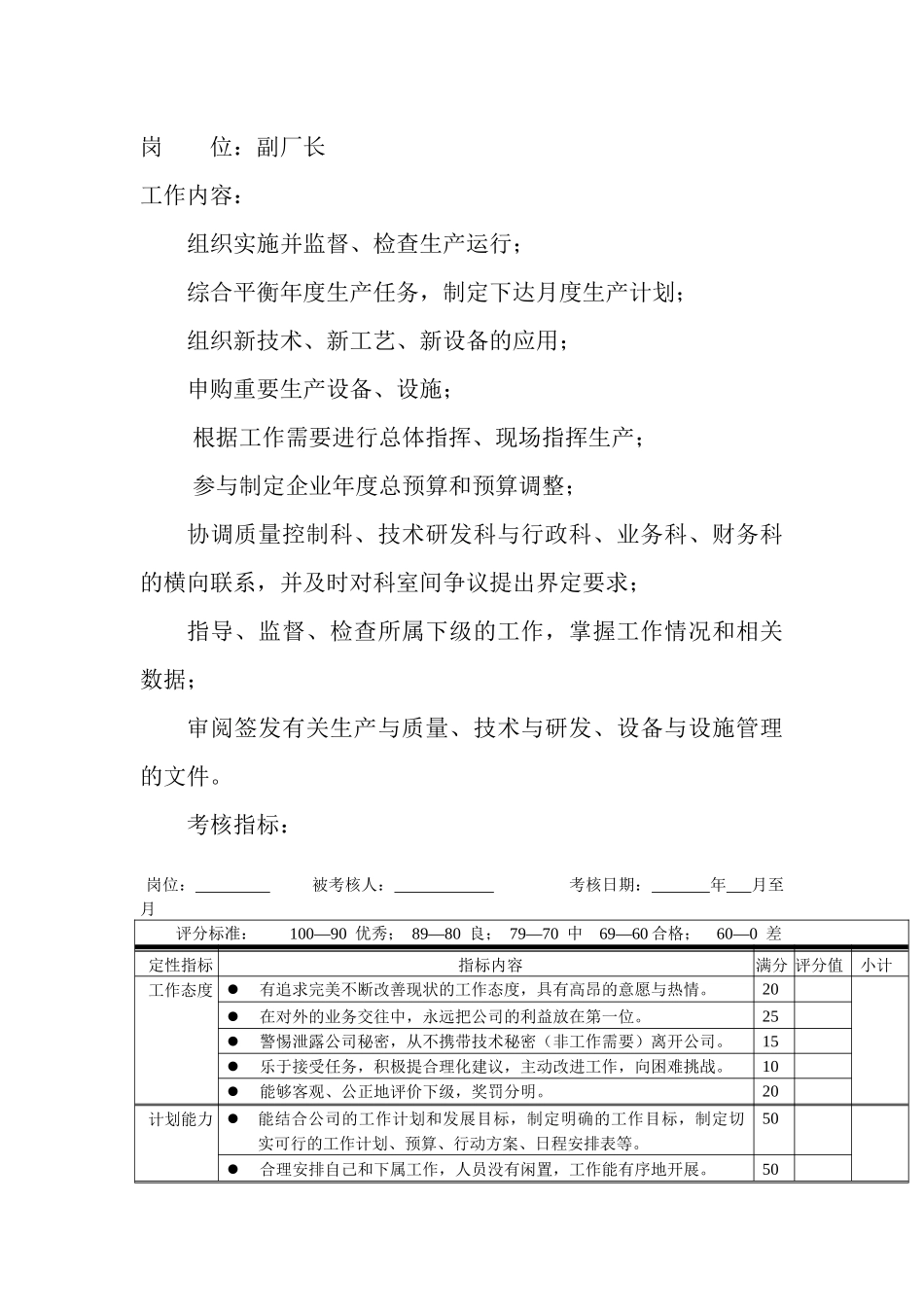 岗位工作内容和年度定性考核指-副厂长_第1页