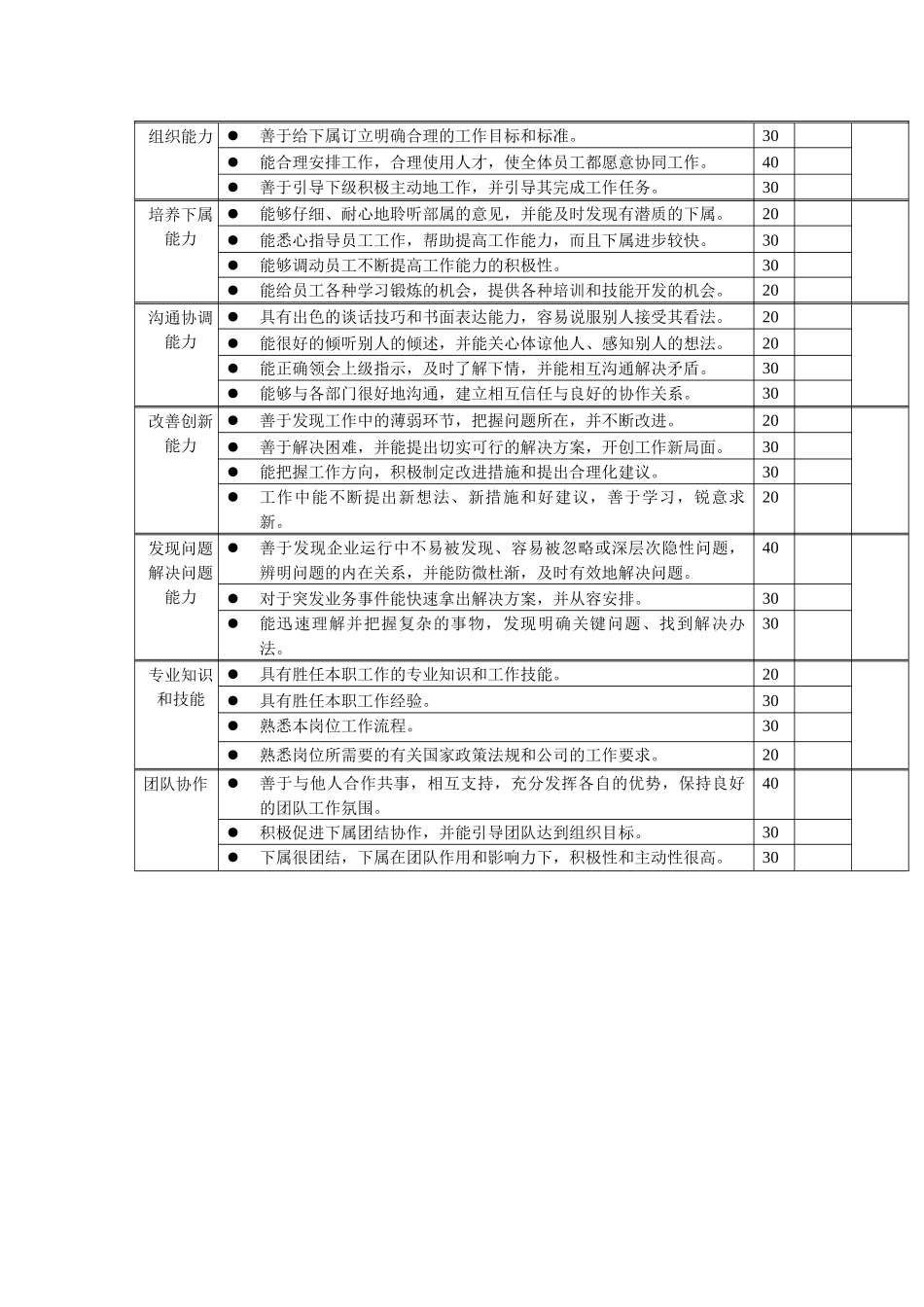 岗位工作内容和年度定性考核指-副厂长_第2页