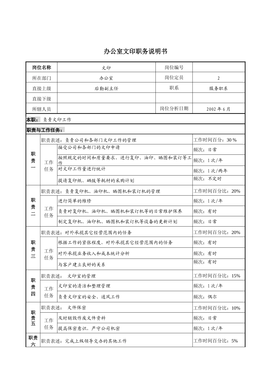 办公室文印职务说明书_第1页