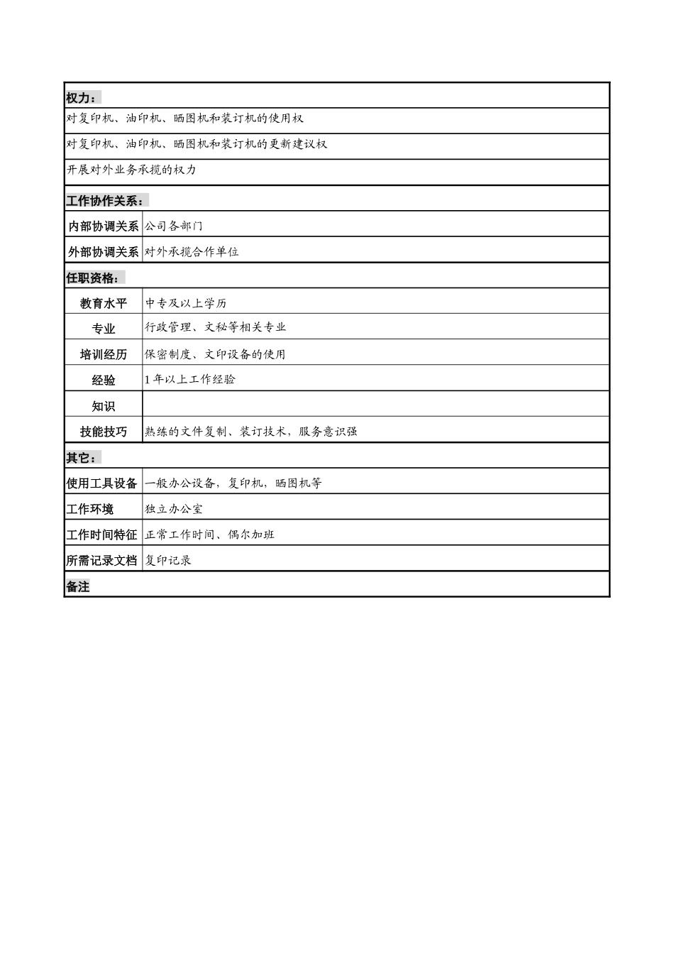 办公室文印职务说明书_第2页