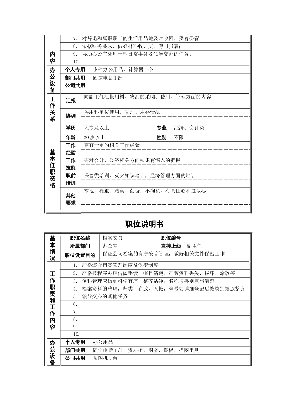 德龙钢铁-机要秘书职位说明书_第3页