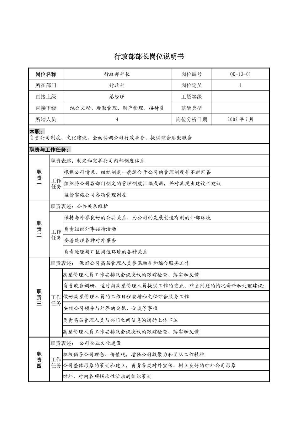 材料行业-行政部部长岗位说明书_第1页