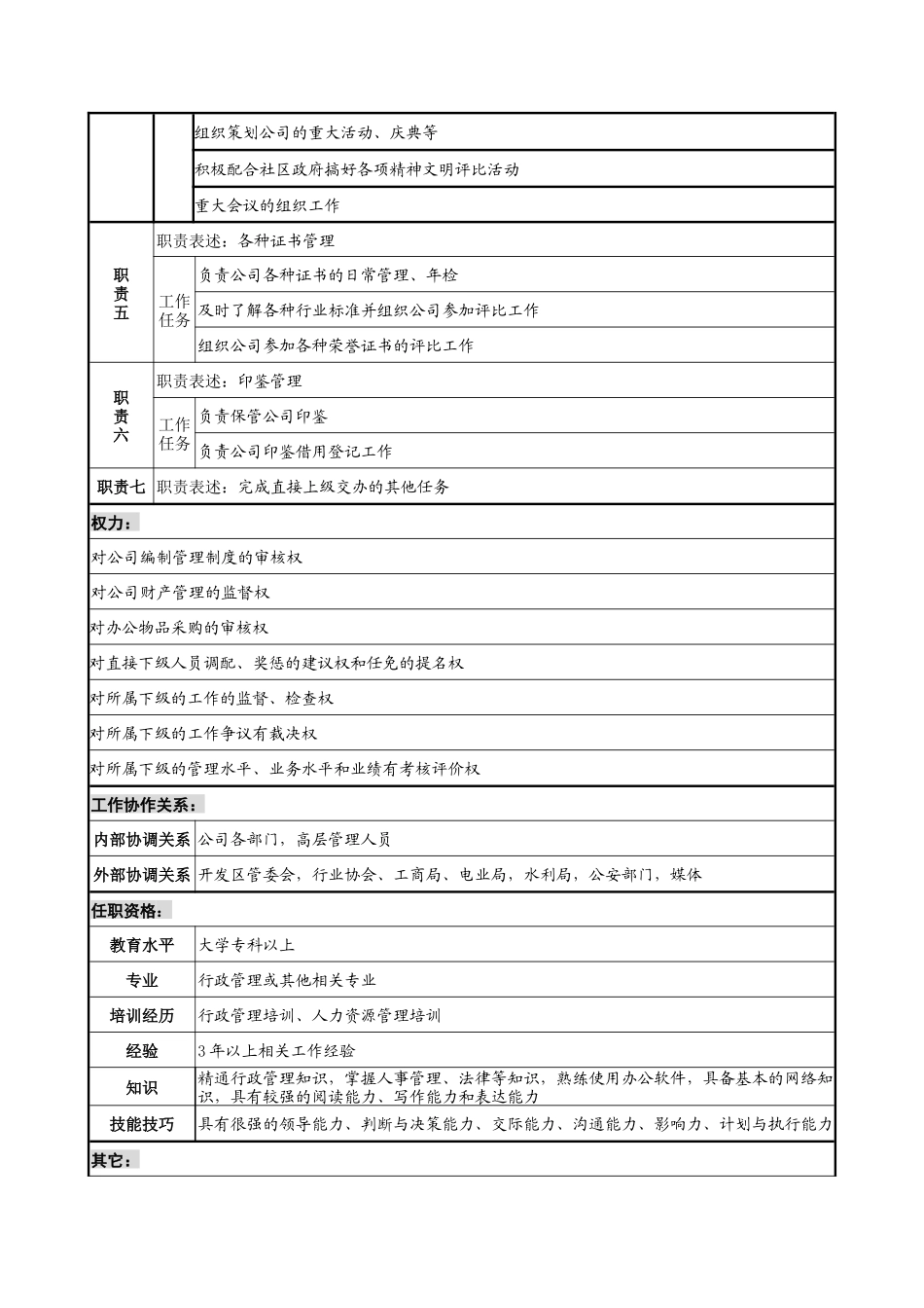 材料行业-行政部部长岗位说明书_第2页