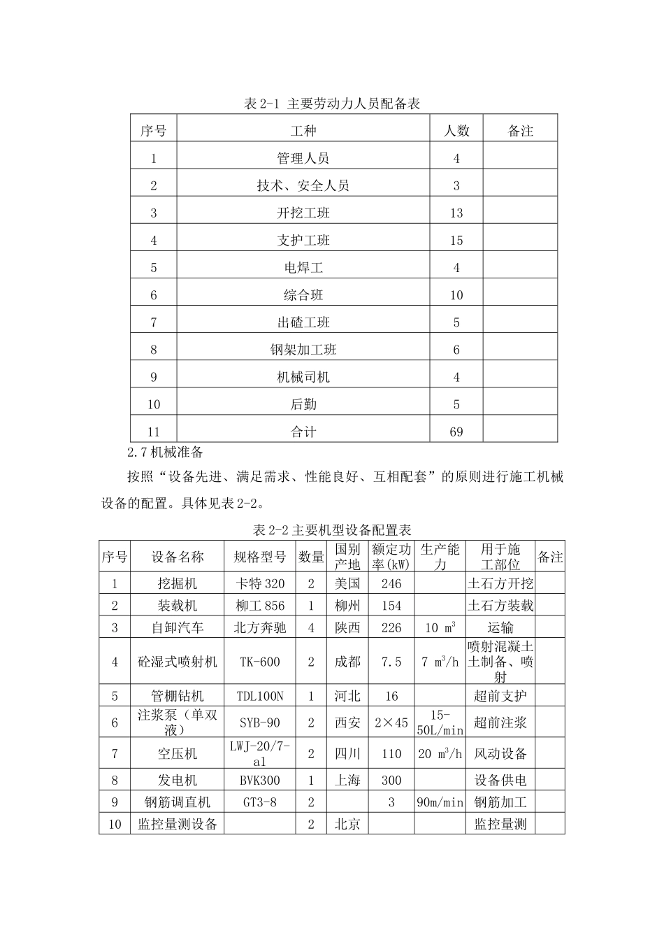 洞塘隧道出口进洞方案培训资料_第3页