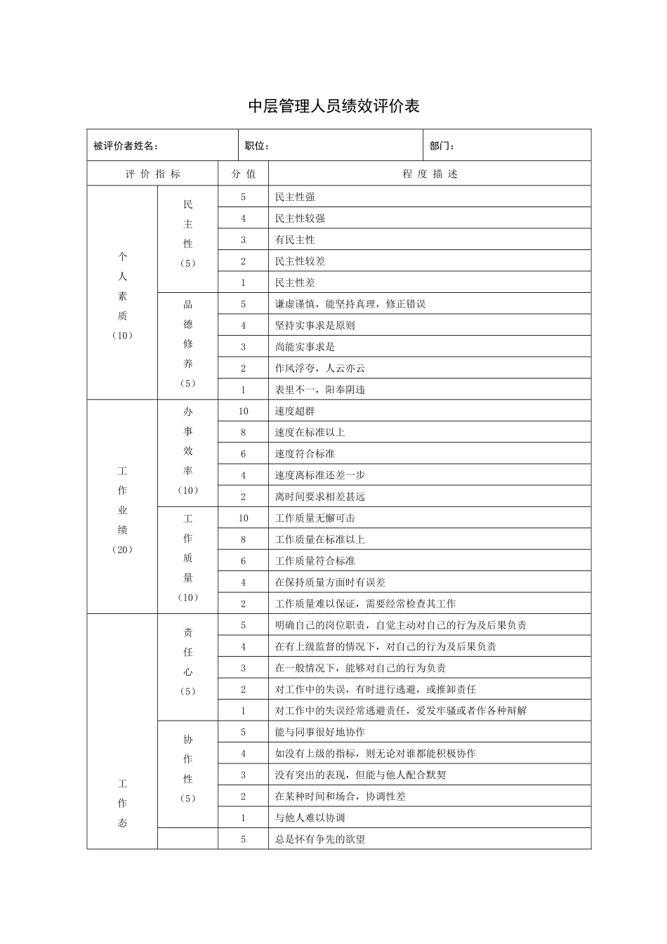 公司中层管理人员绩效评价表_第2页