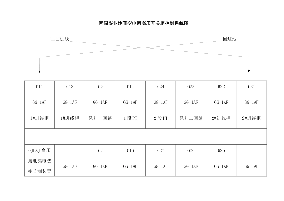 地面变电所变电工岗位责任制(XXXX-1-26)_第2页