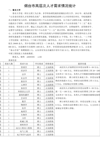 高层次人才需求情况统计