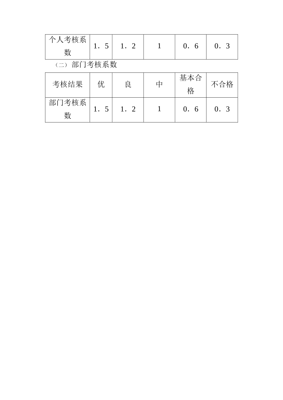 某材料研究院薪酬设计方案_第3页