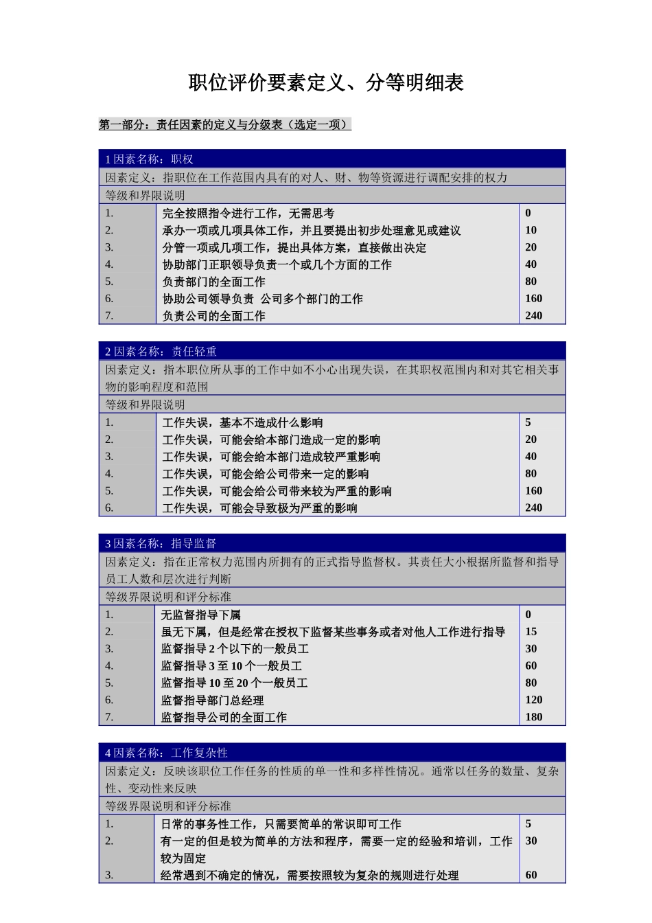 岗位评价要素_第1页