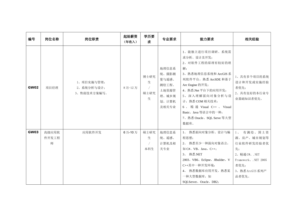 北京吉威数源信息技术有限公司招聘启事-北京吉威数源信息技_第3页