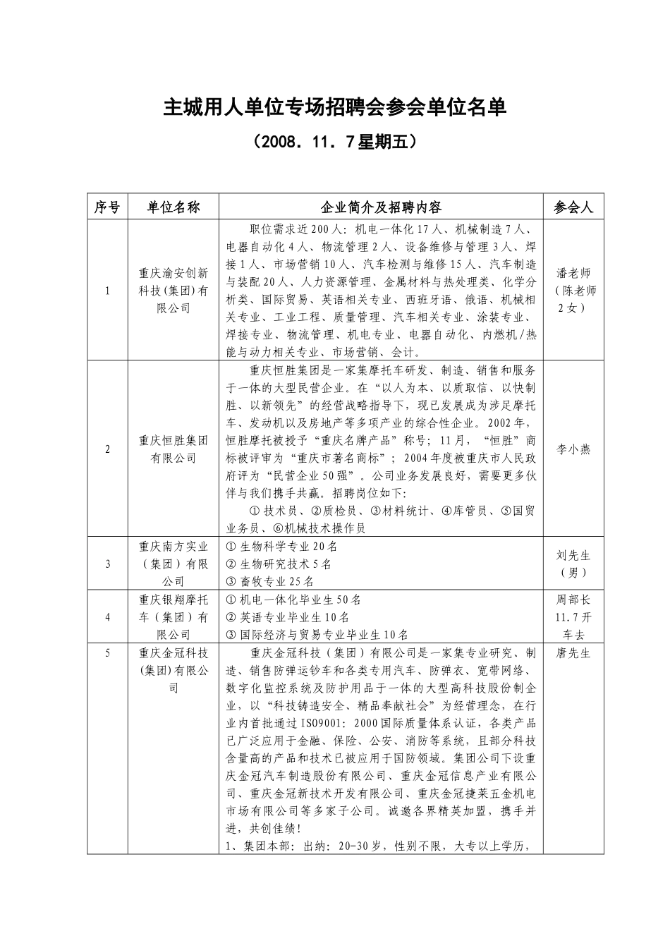 参会单位一览表-重庆三峡学院-ChongqingThr_第1页