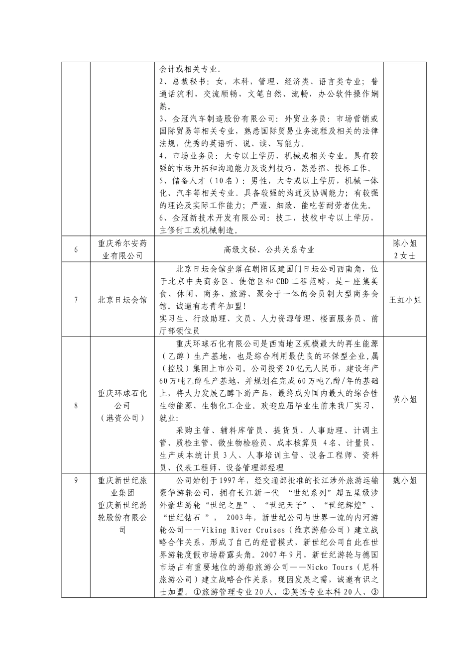 参会单位一览表-重庆三峡学院-ChongqingThr_第2页