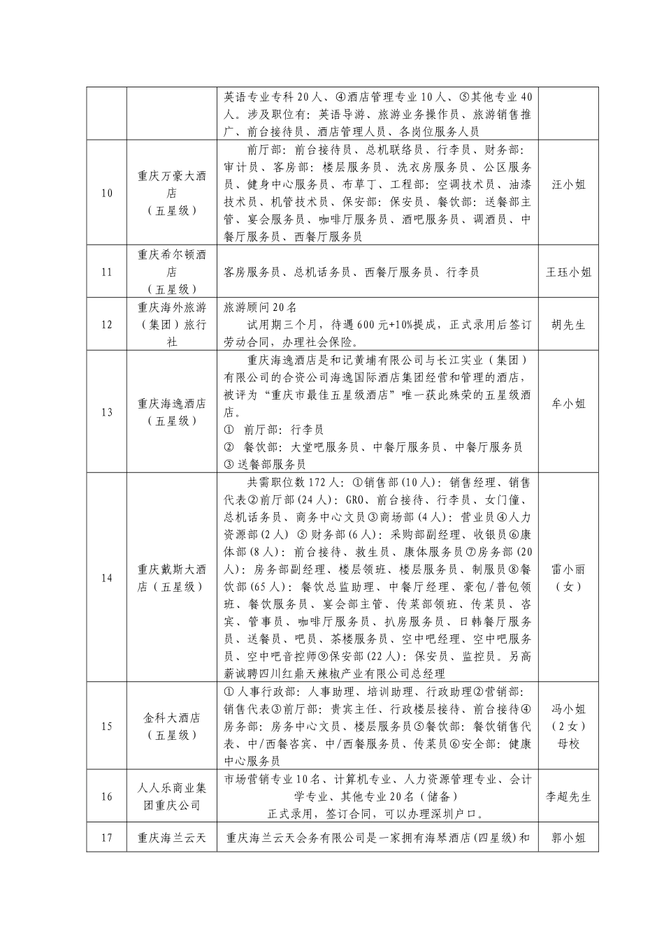 参会单位一览表-重庆三峡学院-ChongqingThr_第3页