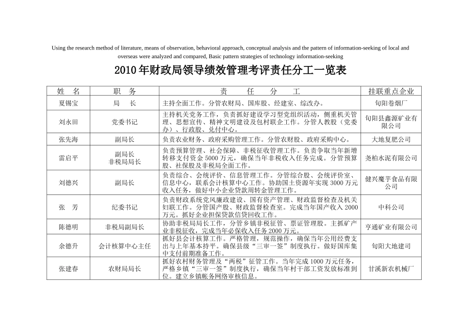 高定价XXXX年财政局领导绩效管理考评责任分工一览表_第1页