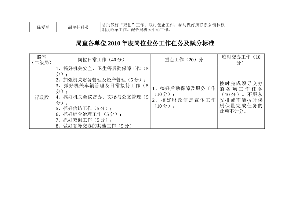 高定价XXXX年财政局领导绩效管理考评责任分工一览表_第2页