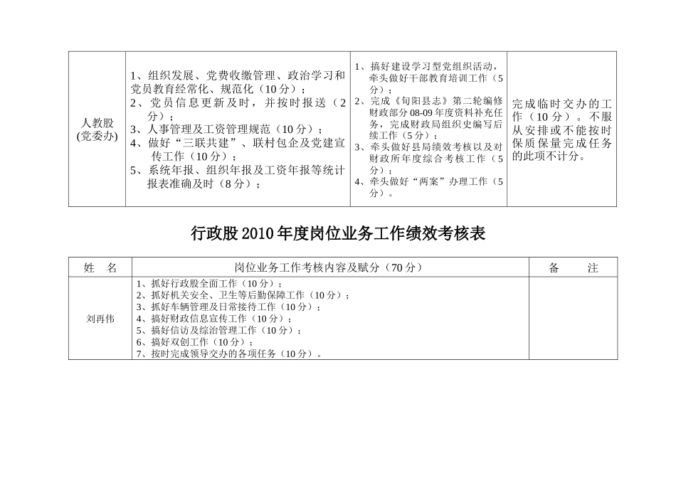 高定价XXXX年财政局领导绩效管理考评责任分工一览表_第3页