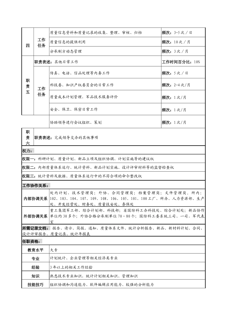 军工行业-科技处-综合统计管理岗位说明书_第2页