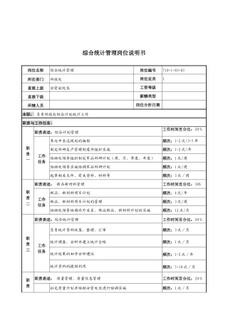 军工行业-科技处-综合统计管理岗位说明书
