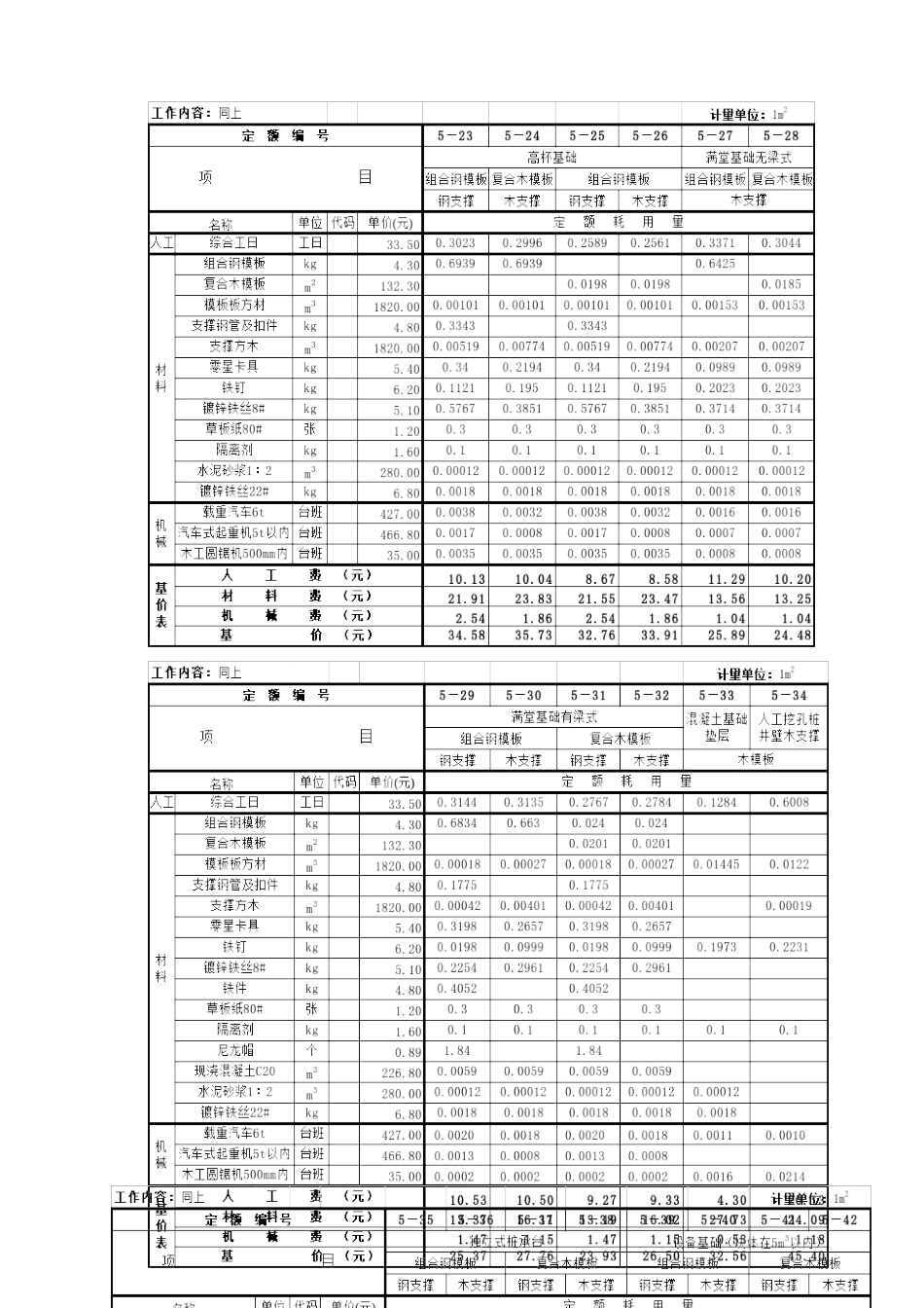 劳动定额第七册模板工程_第3页